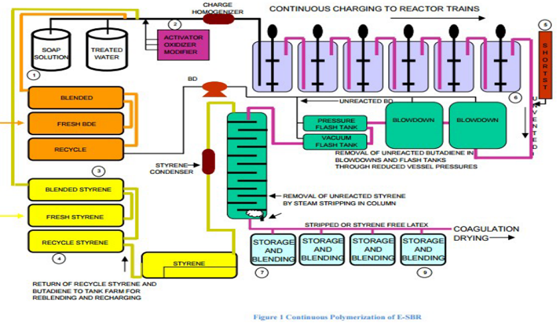 Continuous Charging