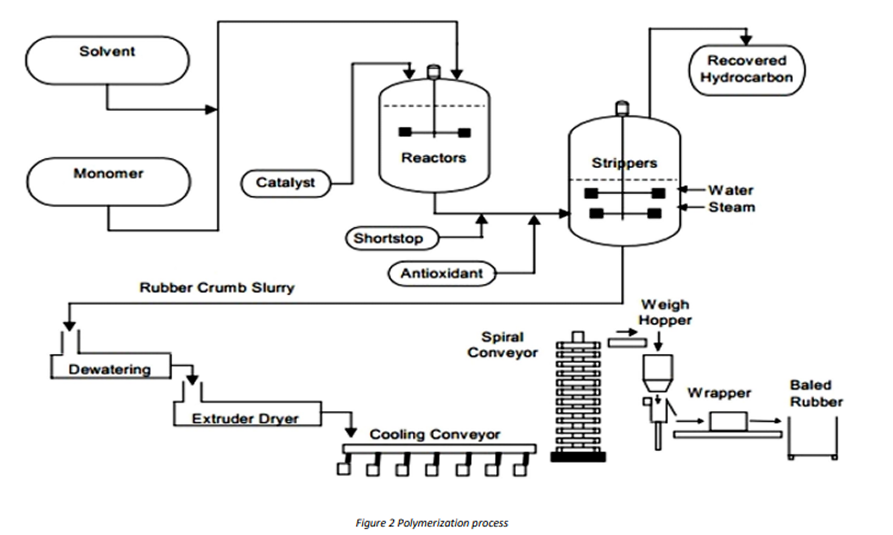 examples products
